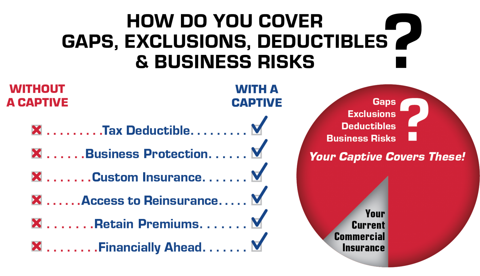 Full List of How Captive Insurance Covers More Risk